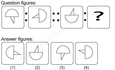 Non verbal reasoning, Analogy practice questions with detailed solutions, analogy question and answers with explanations, Non-verbal Analogy, analogy tips and tricks, practice tests for competitive exams, Free analogy practice questions